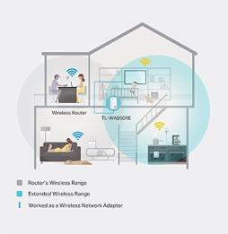 TP-LINK TL-WA850RE Repetidor WiFi N300