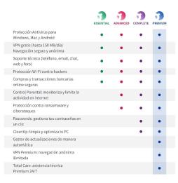 Panda Dome Essential licencias ilimitadas 1A ESD